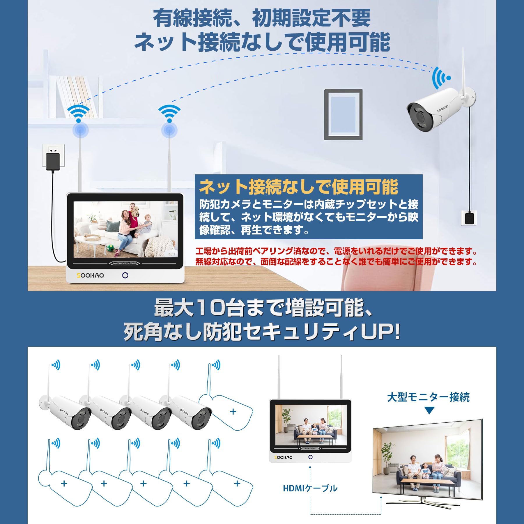 SOOHAO WIFI 防犯カメラ２台 セット モニター付き　容量 2T 人気 Amazon.co.jp: 【500万画素・2TB HDD内蔵・双方向の音声】SOOHAO